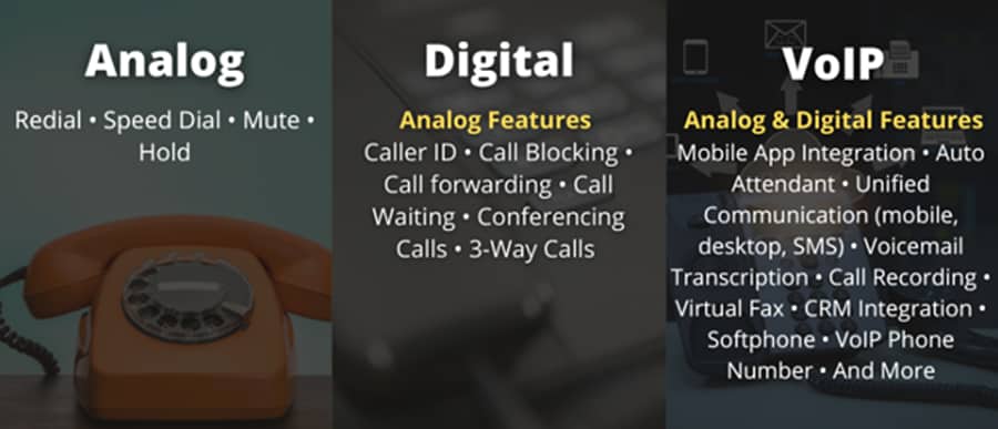 Difference Between Analog Digital and IP Telephony