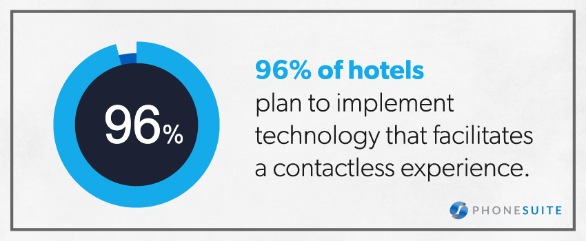 hotel pbx systems