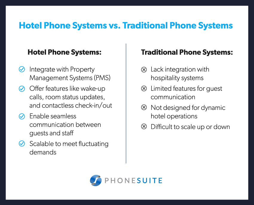 hotel phone systems