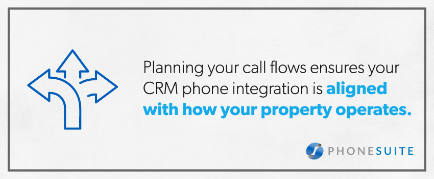 Planning your call flows ensures your CRM phone integration is aligned with how your property operates.