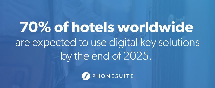 70% of hotels worldwide are expected to use digital key solutions by the end of 2025.