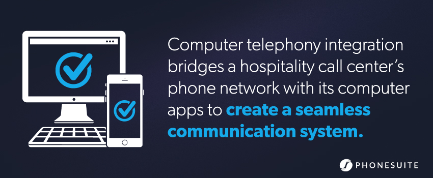 Computer telephony integration bridges a hospitality call center’s phone network with its computer apps to create a seamless communication system.